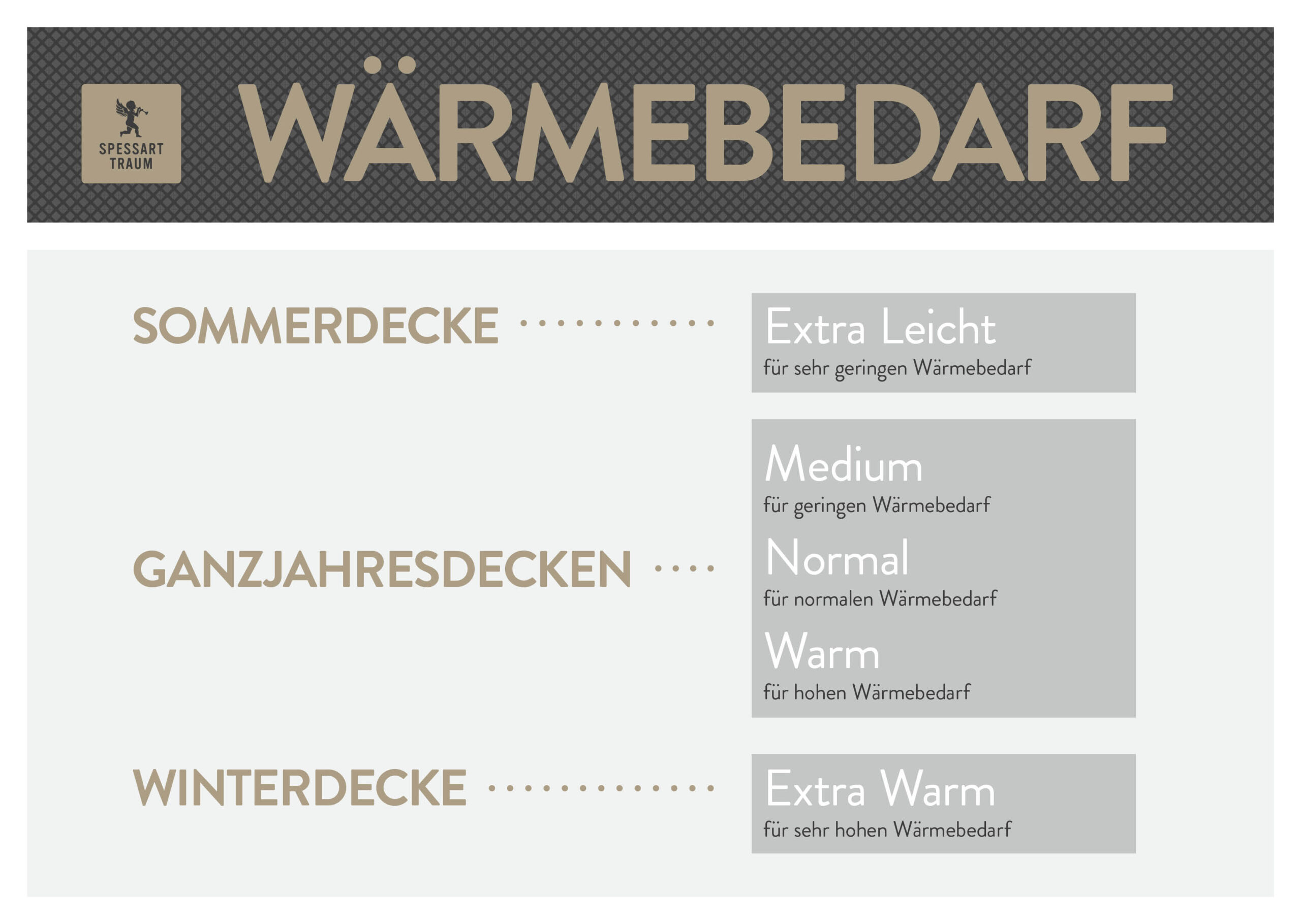 Spessarttraum Wäremebedarf Sommerdecken, Ganzjahresdecken, Winterdecken